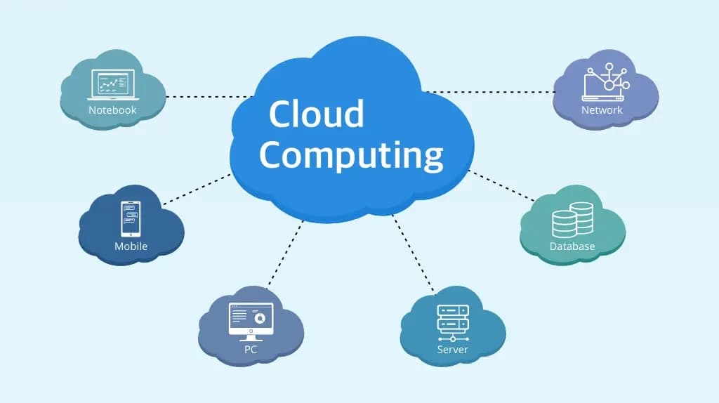 Cloud Solutions